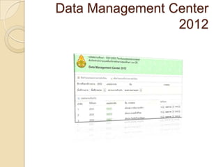 Data Management Center
                 2012
 