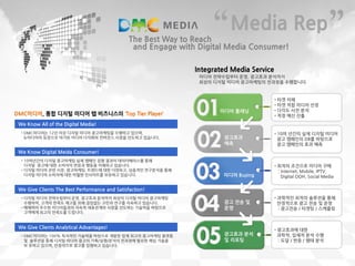 27
We Know All of the Digital Media!
DMC미디어, 통합 디지털 미디어 렙 비즈니스의 ‘Top Tier Player’
• DMC미디어는 12년 이상 디지털 미디어 광고마케팅을 수행하고 있으며,
뉴미디어의 등장으로 야기된 미디어 다각화와 컨버전스 시장을 선도하고 있습니다.
We Know Digital Meida Consumer!
• 10여년간의 디지털 광고마케팅 실제 캠페인 집행 결과의 데이터베이스를 통해
디지털 광고에 대한 소비자의 반응과 행동을 이해하고 있습니다.
• 디지털 미디어 관련 시장, 광고마케팅, 트렌드에 대한 다양하고, 심층적인 연구분석을 통해
디지털 미디어 소비자에 대한 탁월한 인사이트를 보유하고 있습니다.
We Give Clients The Best Performance and Satisfaction!
• 디지털 미디어 전략수립부터 운영, 광고효과 분석까지 최상의 디지털 미디어 광고마케팅
수행하며, 고객의 만족도 제고를 위해 끊임없는 고민과 연구를 지속하고 있습니다.
• 매체력이 우수한 미디어들과의 지속적 제휴관계와 시장을 선도하는 기술력을 바탕으로
고객에게 최고의 만족도를 드립니다.
We Give Clients Analytical Advantages!
• DMC미디어는 100% 독자적인 기술력을 바탕으로 개발한 업계 최고의 광고마케팅 플랫폼
및 솔루션을 통해 디지털 미디어 광고의 기획/실행/분석의 전과정에 필요한 핵심 기술을
보 유하고 있으며, 안정적으로 광고를 집행하고 있습니다.
The Best Way to Reach
and Engage with Digital Media Consumer!
Integrated Media Service
미디어 전략수립부터 운영, 광고효과 분석까지
최상의 디지털 미디어 광고마케팅의 전과정을 수행합니다.
미디어 플래닝
광고효과
예측
미디어 Buying
광고 전송 및
운영
광고효과 분석
및 리포팅
Media Rep“ ”
• 타겟 이해
• 타겟 적합 미디어 선정
• 다각도 사전 분석
• 적정 예산 산출
• 10여 년간의 실제 디지털 미디어
광고 캠페인의 DB를 바탕으로
광고 캠페인의 효과 예측
• 최적의 조건으로 미디어 구매
: Internet, Mobile, IPTV,
Digital OOH, Social Media
• 과학적인 최적의 솔루션을 통해
안정적으로 광고 전송 및 운영
: 광고전송 / 타겟팅 / 스케줄링
• 광고효과에 대한
과학적, 입체적 분석 수행
: 도달 / 반응 / 행태 분석
 