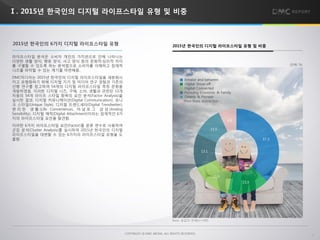 [Dmc] 2015년 한국인의 디지털 라이프스타일 요약본