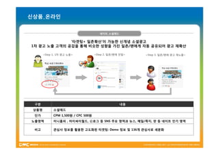 신상품_온라인


                                       네이트_소셜애드


              ‘타겟팅+ 일촌확산’이 가능한 신개념 소셜광고
1차 광고 노출 고객의 공감을 통해 비슷한 성향을 가진 일촌/팬에게 자동 공유되어 광고 재확산

       <Ste 1. 1차 광고 노출>
           p                        <Ste 2. 일촌/팬에 전달>
                                        p               <Ste 3. 일촌/팬에 광고 재노출>
                                                            p




 구분                                               내용
 상품명        소셜애드
 단가         CPM 1,500원 / CPC 500원
노출영역        미니홈피 , 마이싸이월드, ⓒ로그 등 SNS 주요 영역과 뉴스, 메일/쪽지, 판 등 네이트 인기 영역

 비고         관심사 정보를 활용한 고도화된 타겟팅: De 정보 및 136개 관심사로 세분화
                                    mo
 
