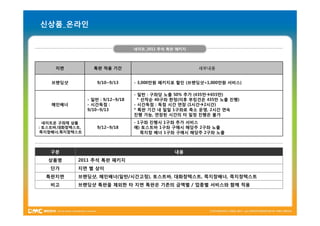 신상품_온라인


                                    네이트_2011 추석 특판 패키지




     지면            특판 적용 기간                              세부내용


    브랜딩샷             9/10~9/13      - 3,000만원 패키지로 할인 (브랜딩샷+1,000만원 서비스)

                                    - 일반 : 구좌당 노출 50% 추가 (435만à655만)
                 - 일반 : 9/12~9/18     * 선착순 40구좌 한정(이후 부킹건은 435만 노출 진행)
    메인배너         - 시간독점 :           - 시간독점 : 독점 시간 연장 (1시간à2시간)
                 9/10~9/13          * 특판 기간 내 일일 1구좌로 축소 운영, 2시간 연속
                                    진행 가능, 연장된 시간의 타 일정 진행은 불가
  네이트온 구좌제 상품                       - 1구좌 진행시 1구좌 추가 서비스
: 토스트바,대화창텍스트,       9/12~9/18      예) 토스트바 1구좌 구매시 해당주 2구좌 노출
 쪽지창배너,쪽지창텍스트                          쪽지창 배너 1구좌 구매시 해당주 2구좌 노출



   구분                                             내용
   상품명      2011 추석 특판 패키지
   단가       지면 별 상이
  특판지면      브랜딩샷, 메인배너(일반/시간고정), 토스트바, 대화창텍스트, 쪽지창배너, 쪽지창텍스트
   비고       브랜딩샷 특판을 제외한 타 지면 특판은 기존의 금액별 / 업종별 서비스와 함께 적용
 