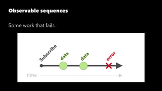 Observable sequences
Some work that fails
 