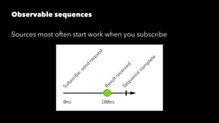 Observable sequences
Sources most often start work when you subscribe
 