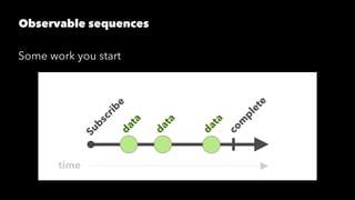 Observable sequences
Some work you start
 