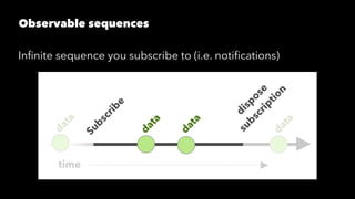 Observable sequences
Inﬁnite sequence you subscribe to (i.e. notiﬁcations)
 