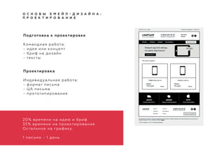 О С Н О В Ы Е М Е Й Л - Д И З А Й Н А :
П Р О Е К Т И Р О В А Н И Е
20% времени на идею и бриф
35% времени на проектирование
Остальное на графику.
1 письмо - 1 день
Подготовка к проектировке
Командная работа:
- идея или концепт
- бриф на дизайн
- тексты
Проектировка
Индивидуальная работа:
- формат письма
- ЦА письма
- прототипирование
 