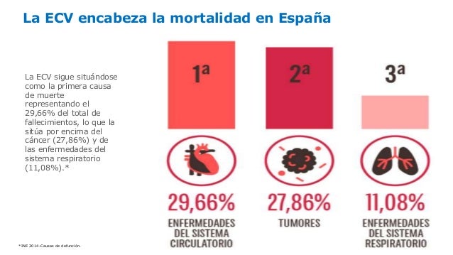 DIABETES Y COMPLICACIONES CARDIORENALES DIABETES Y COMPLICACIONES CARDIORENALES