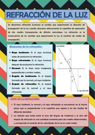 Se denomina refracción luminosa al cambio que experimenta la dirección de
propagación de la luz cuando atraviesa oblicuamente la superficie de separación
de dos medios transparentes de distinta naturaleza. La refracción es la
consecuencia de los cambios que experimenta la luz al cambiar de medio de
propagación.
Elementos de la refracción:
 Rayo incidente: Es el rayo luminoso
antes de producirse la refracción.
 Rayo refractado: Es el rayo luminoso
después de producirse la refracción.
 Normal: Es la línea recta imaginaria
perpendicular a ambos medios.
 Ángulo de incidencia: Es el ángulo
formado por la normal y el rayo incidente.
 Ángulo de refracción: Es el ángulo
formado por la normal y el rayo
refractado.
LEYES DE LA REFRACCIÓN:
 El rayo incidente, la normal y el rayo refractado se encuentran en el mismo
plano que es perpendicular a la superficie que separa a los dos medios de
diferente densidad.
 La relación que existe entre el seno del ángulo de incidencia y el seno del
ángulo de refracción es una cantidad constante para dos medios determinados,
y corresponde al cociente de las velocidades de la luz en cada medio.
 