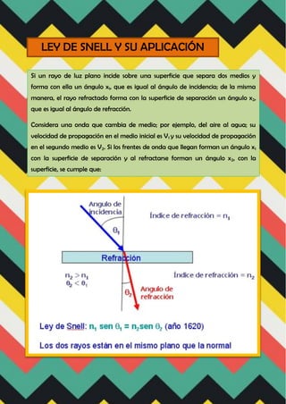 LEY DE SNELL Y SU APLICACIÓN
Si un rayo de luz plano incide sobre una superficie que separa dos medios y
forma con ella un ángulo x1, que es igual al ángulo de incidencia; de la misma
manera, el rayo refractado forma con la superficie de separación un ángulo x2,
que es igual al ángulo de refracción.
Considera una onda que cambia de medio; por ejemplo, del aire al agua; su
velocidad de propagación en el medio inicial es V1 y su velocidad de propagación
en el segundo medio es V2. Si los frentes de onda que llegan forman un ángulo x1
con la superficie de separación y al refractarse forman un ángulo x2, con la
superficie, se cumple que:
 