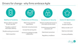 Drivers for change - why firms embraceAgile
Mobility & Flexibility Compliance & SecurityProductivity & Efficiency Control & Optimisation
Reduce reliance on paper
& hard copy files
“Anyplace, anytime”
information delivery
Flexible working environment
Talent acquisition
Restrict unauthorised access to
information & documents
Control access and protect
client & firm IP
Data breach prevention
Regulatory compliance
Meet rising customer
expectations
Automate manual processes
Increase fee earning time
Harness knowledge & enable
collaboration
Cost savings
& waste reduction
Reduce burden on IT
Optimise real estate
Increase profitability
 
