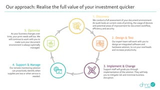 Our approach: Realise the full value of your investment quicker
5. Optimise
As your business changes over
time, your print needs will too.We
will continue to work with you to
make sure your document
environment is always optimally
managed.
3. Implement & Change
Support staff will guide you through
implementation of the solution.They will help
you to mitigate risk and minimise business
disruption.
4. Support & Manage
Our remote monitoring solution
can proactively identify when
supplies are low or when service is
needed.
2. Design & Test
Our expert team will work with you to
design an integrated software and
hardware solution, to cut your overheads
and increase productivity.
1. Discovery
We conduct a full assessment of your document environment.
An audit looks at current costs of printing, the usage of devices
and potential areas of improvement for document workflow,
efficiency and security.
 