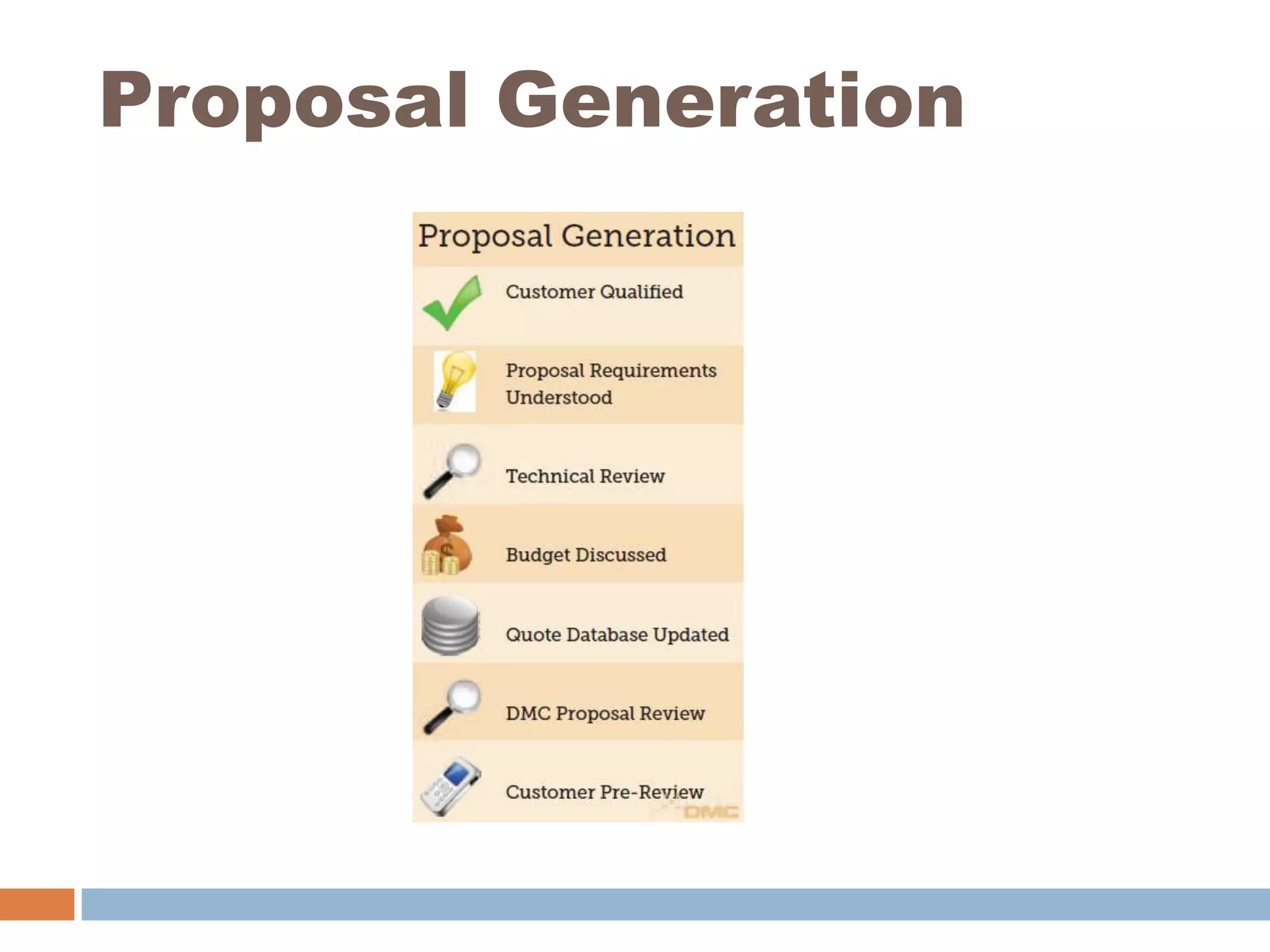 Proposal Generation