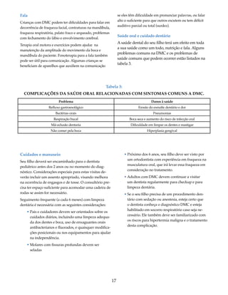 Problema Danos à saúde 
Refluxo gastroesofágico Erosão do esmalte dentário e dor 
Bactérias orais Pneumonias 
Respiração bucal Boca seca e aumento do risco de infecção oral 
Má-oclusão dentaria Dificuldade em limpar os dentes e mastigar 
Não comer pela boca Hiperplasia gengival 
17 
Fala 
Crianças com DMC podem ter dificuldades para falar em 
decorrência de fraqueza facial, contraturas na mandíbula, 
fraqueza respiratória, palato fraco e arqueado, problemas 
com fechamento do lábio e envolvimento cerebral. 
Terapia oral motora e exercícios podem ajudar na 
manutenção da amplitude do movimento da boca e 
mandíbula do paciente. Fonoterapia para a fala também 
pode ser útil para comunicação. Algumas crianças se 
beneficiam de aparelhos que auxiliem na comunicação 
se eles têm dificuldade em pronunciar palavras, ou falar 
alto o suficiente para que outros escutem ou tem déficit 
auditivo parcial ou total (surdez). 
Saúde oral e cuidado dentário 
A saúde dental do seu filho terá um efeito em toda 
a sua saúde como um todo, nutrição e fala. Alguns 
problemas comuns na DMC e os problemas de 
saúde comuns que podem ocorrer estão listados na 
tabela 3. 
Tabela 3: 
COMPLICAÇÕES DA SAÚDE ORAL RELACIONADAS COM SINTOMAS COMUNS A DMC. 
Cuidados e manuseio 
Seu filho deverá ser encaminhado para o dentista 
pediátrico antes dos 2 anos ou no momento do diag-nóstico. 
Considerações especiais para estas visitas de-verão 
incluir um assento apropriado, visando melhora 
na ocorrência de engasgos e de tosse. O consultório pre-cisa 
ter espaço suficiente para acomodar uma cadeira de 
rodas se assim for necessário. 
Seguimento frequente (a cada 6 meses) com limpeza 
dentária é necessária com as seguintes considerações: 
• Pais e cuidadores devem ser orientados sobre os 
cuidados diários, incluindo uma limpeza adequa-da 
dos dentes e boca, uso de enxaguantes orais 
antibacterianos e fluorados, e quaisquer modifica-ções 
posicionais ou nos equipamentos para ajudar 
na independência. 
• Molares com fissuras profundas devem ser 
seladas 
• Próximo dos 6 anos, seu filho deve ser visto por 
um ortodontista com experiência em fraqueza na 
musculatura oral, que irá levar essa fraqueza em 
consideração no tratamento. 
• Adultos com DMC devem continuar a visitar 
um dentista regularmente para checkup e para 
limpeza dentária. 
• Se o seu filho precisa de um procedimento den-tário 
com sedação ou anestesia, esteja certo que 
o dentista conheça o diagnóstico DMC e esteja 
habilitado em socorro respiratório caso seja ne-cessário. 
Ele também deve ser familiarizado com 
os riscos para hipertermia maligna e o tratamento 
desta complicação. 
 