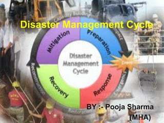 Disaster Management Cycle
BY :- Pooja Sharma
(MHA)
 
