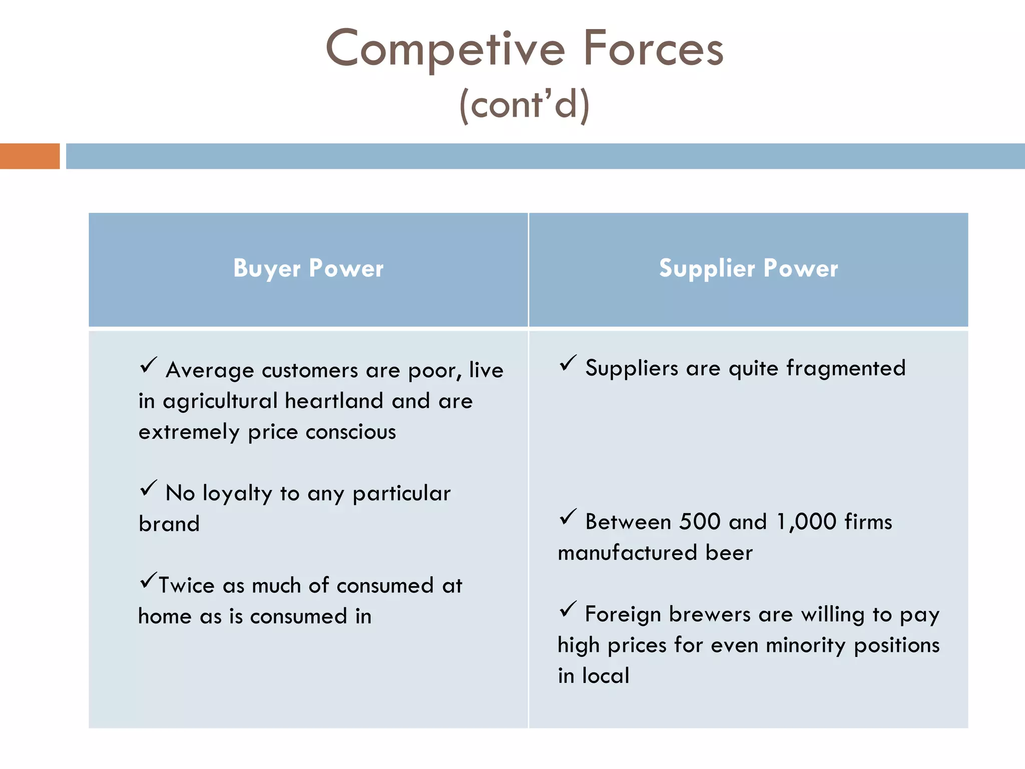 Competive Forces (cont’d) Average customers are poor, live in agricultural heartland and are extremely price conscious No loyalty to any particular brand Twice as much of consumed at home as is consumed in Suppliers are quite fragmented  Between 500 and 1,000 firms manufactured beer Foreign brewers are willing to pay high prices for even minority positions in local Buyer Power Supplier Power 