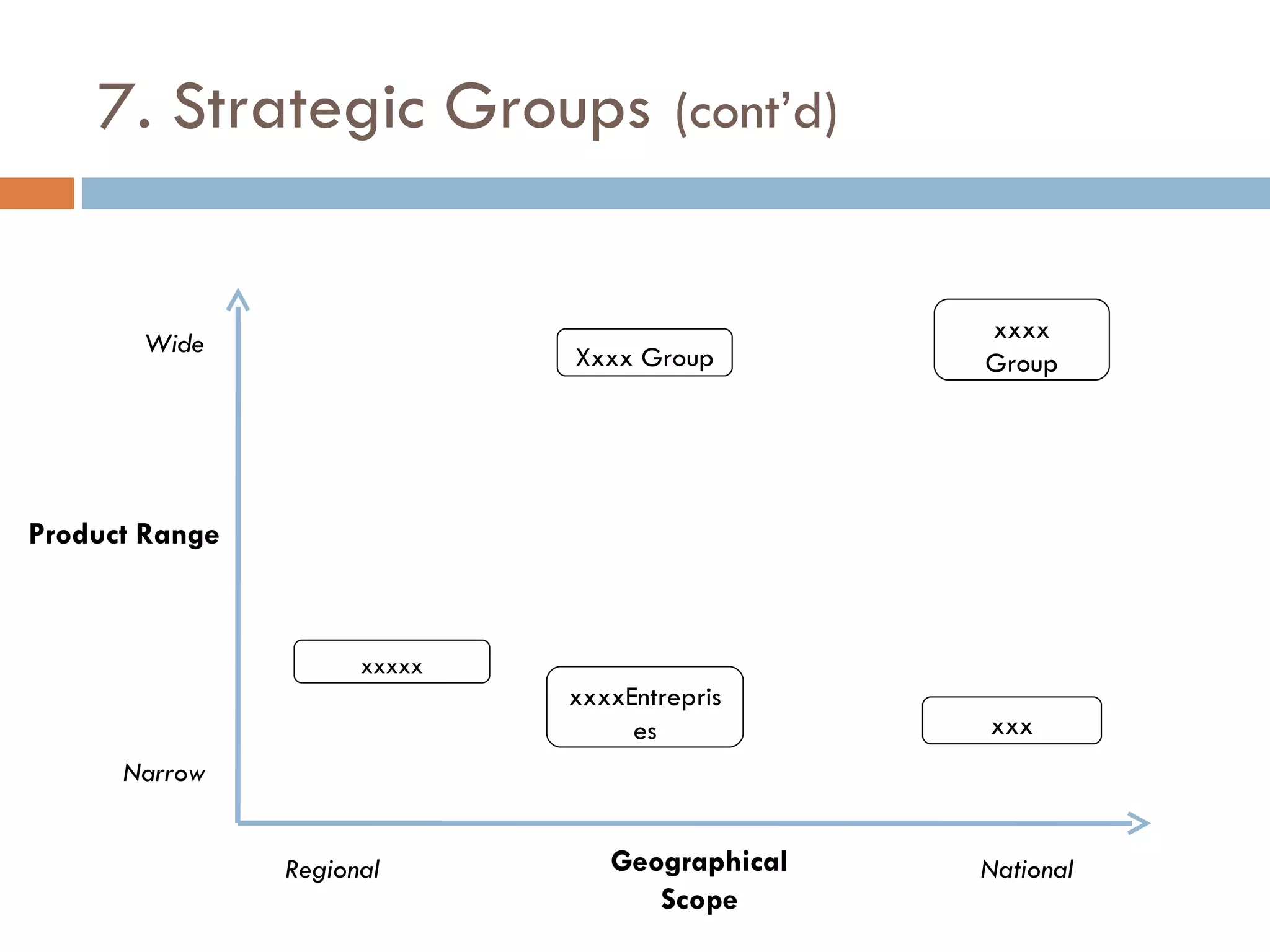 7. Strategic Groups   (cont’d)  National Wide Product Range Geographical Scope Regional Narrow xxxxEntreprises xxxxx Xxxx Group xxx xxxx Group 