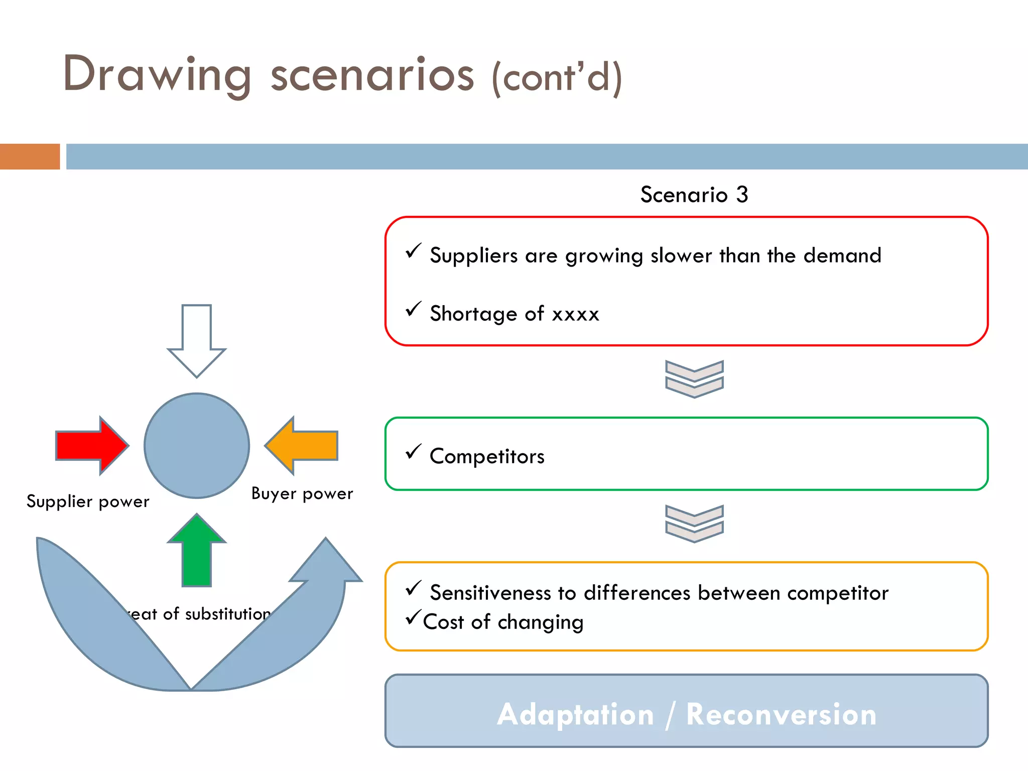 Drawing scenarios  (cont’d) Threat of substitution Scenario 3 Suppliers are growing slower than the demand Shortage of xxxx Competitors Supplier power Adaptation / Reconversion Buyer power Sensitiveness to differences between competitor Cost of changing 