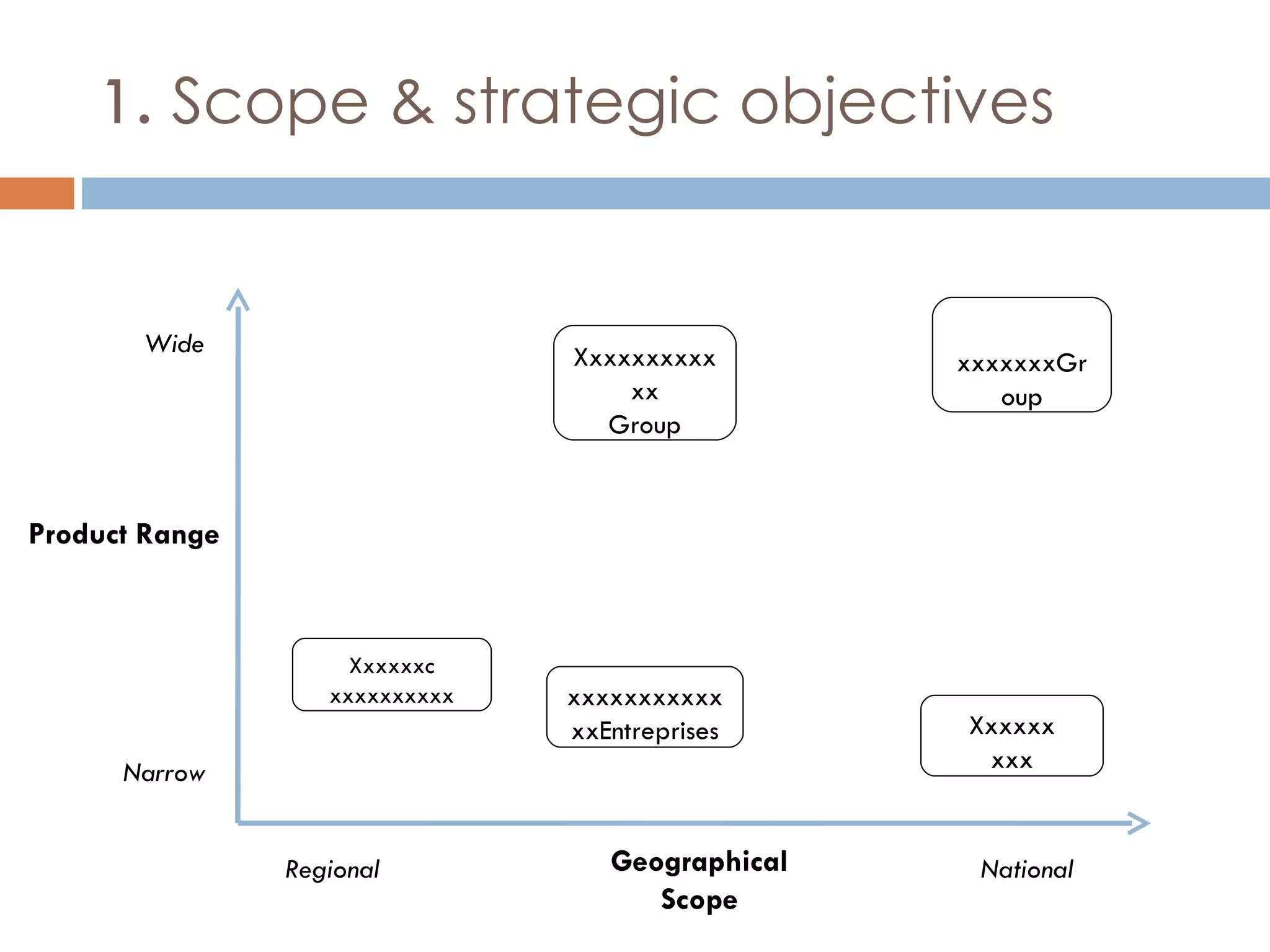1.  Scope & strategic objectives National Wide Product Range Geographical Scope Regional Narrow xxxxxxxxxxxxxEntreprises Xxxxxxc xxxxxxxxxx Xxxxxxxxxxxx Group Xxxxxx xxx xxxxxxxGroup 