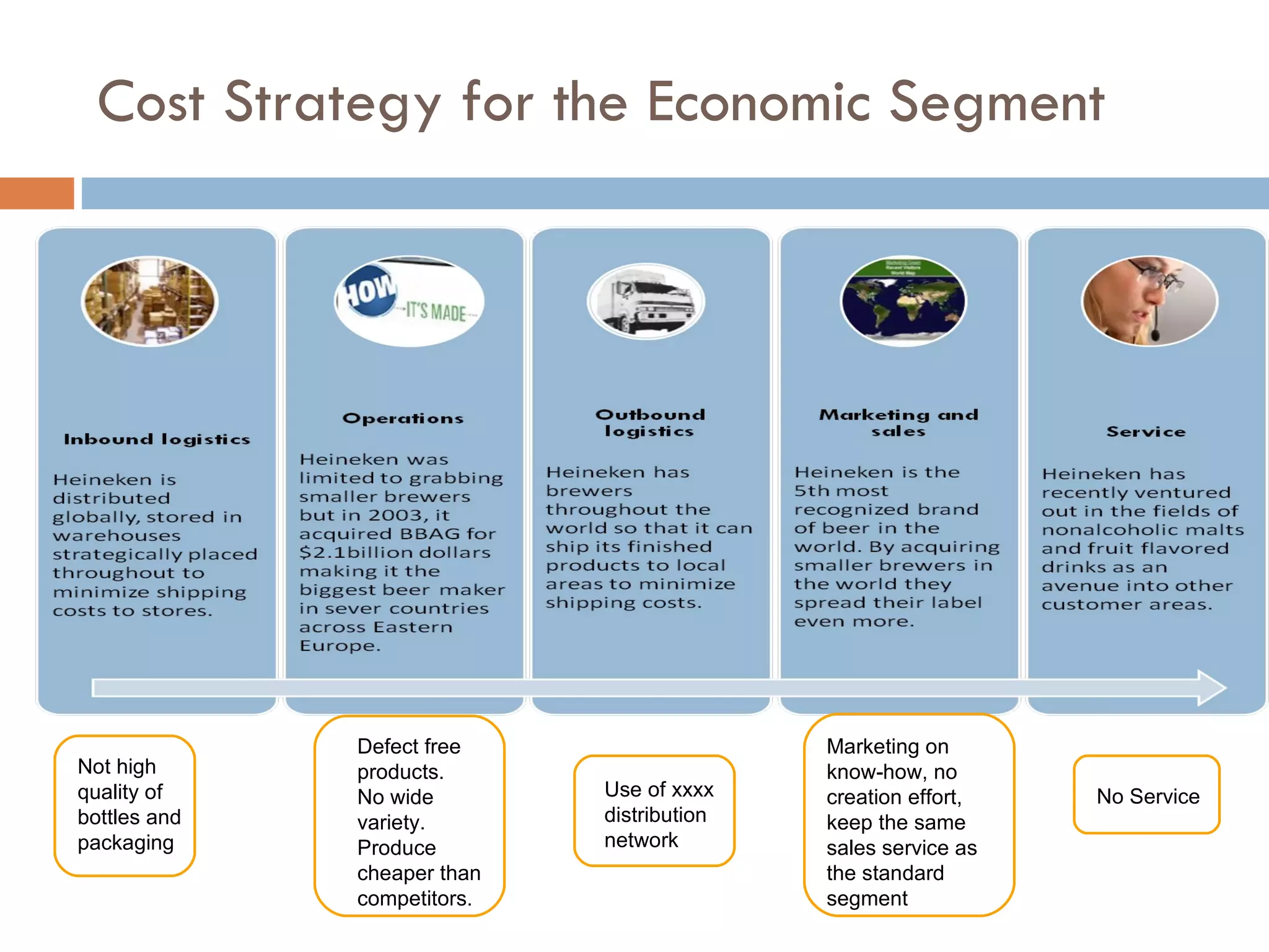 Cost Strategy for the Economic Segment Not high quality of bottles and packaging Defect free products.  No wide variety.  Produce cheaper than competitors.  Use of xxxx  distribution  network Marketing on know-how, no creation effort, keep the same sales service as the standard segment No Service 