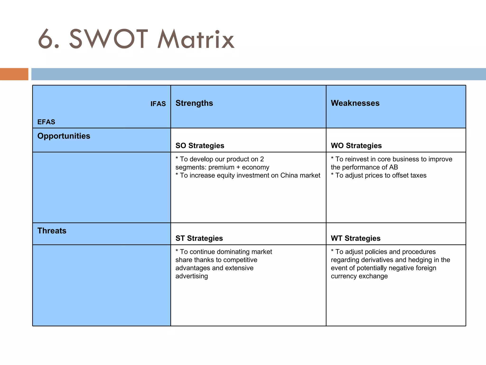 6. SWOT Matrix * To adjust policies and procedures regarding derivatives and hedging in the event of potentially negative foreign currency exchange * To continue dominating market share thanks to competitive  advantages and extensive advertising     WT Strategies ST Strategies   Threats * To reinvest in core business to improve the performance of AB * To adjust prices to offset taxes * To develop our product on 2  segments: premium + economy * To increase equity investment on China market     WO Strategies SO Strategies   Opportunities       EFAS Weaknesses Strengths IFAS   