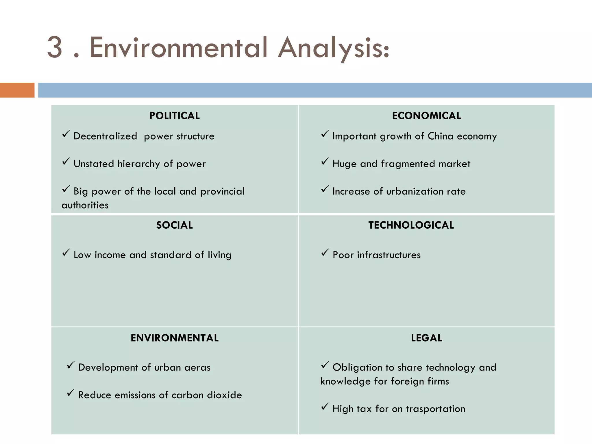 3 . Environmental Analysis: Decentralized  power structure Unstated hierarchy of power Big power of the local and provincial authorities Important growth of China economy Huge and fragmented market Increase of urbanization rate Low income and standard of living Poor infrastructures Development of urban aeras Reduce emissions of carbon dioxide Obligation to share technology and knowledge for foreign firms High tax for on trasportation POLITICAL ECONOMICAL SOCIAL TECHNOLOGICAL ENVIRONMENTAL LEGAL 
