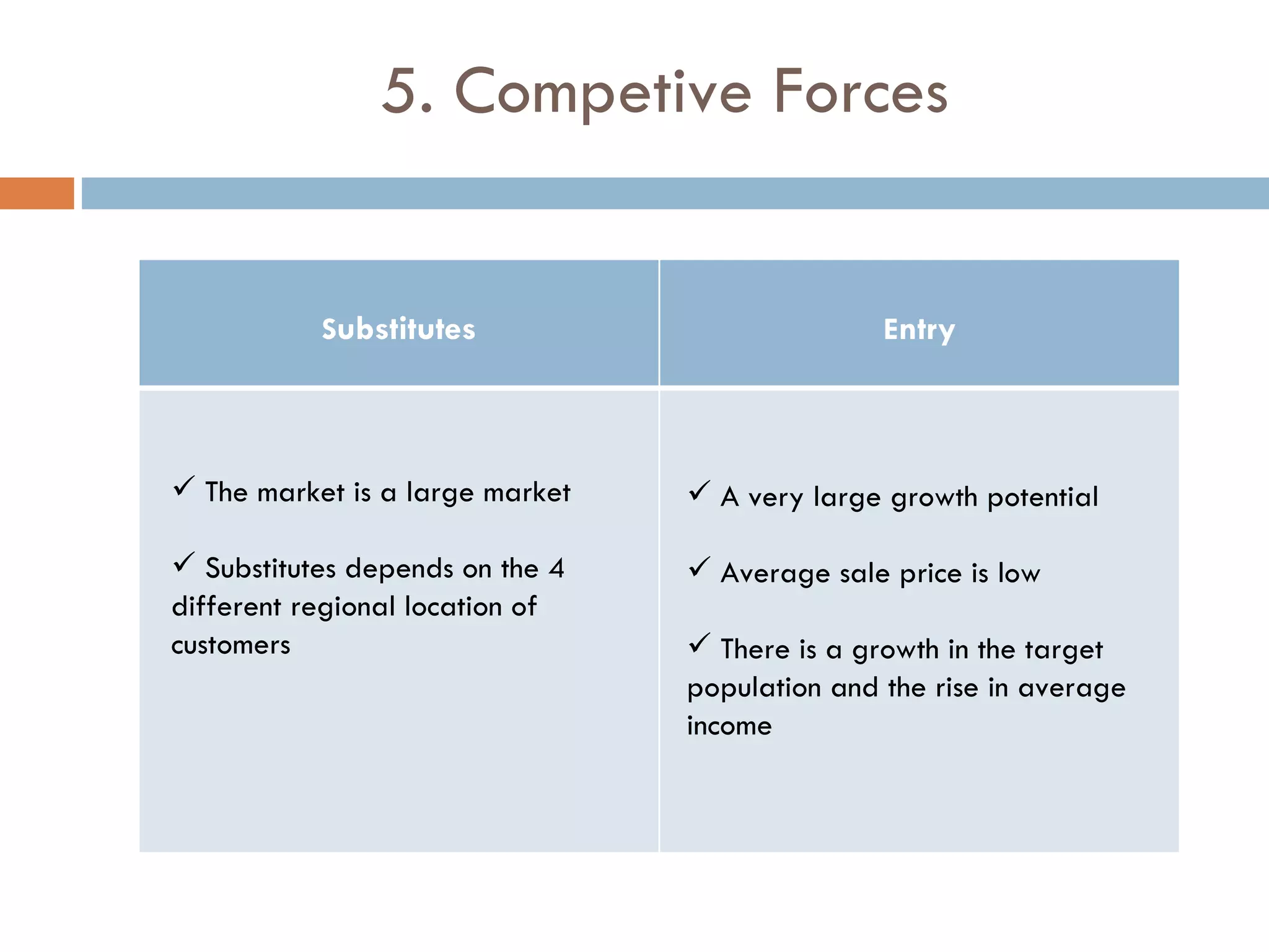 5. Competive Forces The market is a large market Substitutes depends on the 4 different regional location of customers A very large growth potential Average sale price is low There is a growth in the target population and the rise in average income S ubstitutes E ntry 