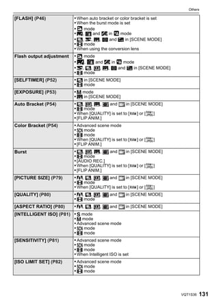 Others

[FLASH] (P46)             • When auto bracket or color bracket is set
                          • When the burst mode is set
                          •   mode
                          • /,     and     in    mode
                          • ô, ï, 5, 4 and 7 in [SCENE MODE]
                          • $ mode
                          • When using the conversion lens
Flash output adjustment   •   mode
                          • /,     and    in  mode
                          • ï, ô,    , 5, 4 and 7 in [SCENE MODE]
                          • $ mode
[SELFTIMER] (P52)         • ô in [SCENE MODE]
                          • $ mode
[EXPOSURE] (P53)          • º mode
                          • 5 in [SCENE MODE]
Auto Bracket (P54)        • ô,     , 5,  and        in [SCENE MODE]
                          • $ mode
                          • When [QUALITY] is set to [    ] or [ ]
                          • [FLIP ANIM.]
Color Bracket (P54)       • Advanced scene mode
                          • Û mode
                          • $ mode
                          • When [QUALITY] is set to [    ] or [   ]
                          • [FLIP ANIM.]
Burst                     • ô,     , 5,  and        in [SCENE MODE]
                          • $ mode
                          • [AUDIO REC.]
                          • When [QUALITY] is set to [    ] or [ ]
                          • [FLIP ANIM.]
[PICTURE SIZE] (P79)      • 9, ô,    ,   and        in [SCENE MODE]
                          • $ mode
                          • When [QUALITY] is set to [    ] or [ ]
[QUALITY] (P80)           • 9, ô,      ,     and     in [SCENE MODE]
                          • $ mode
[ASPECT RATIO] (P80)      • 9, ô,      ,     and     in [SCENE MODE]
[INTELLIGENT ISO] (P81) • ¼ mode
                        • º mode
                        • Advanced scene mode
                        • Û mode
                        • $ mode
[SENSITIVITY] (P81)       • Advanced scene mode
                          • Û mode
                          • $ mode
                          • When Intelligent ISO is set
[ISO LIMIT SET] (P82)     • Advanced scene mode
                          • Û mode
                          • $ mode




                                                                        VQT1S36   131
 