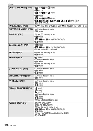 Others

      [WHITE BALANCE] (P82)      •     and    in    mode
                                 •     mode
                                 •     and    in    mode
                                 •   mode
                                 •   and 1 in   mode
                                 • 2, 3,   , ï,   , 5, 4, 6, 8, 7 and            in
                                     [SCENE MODE]
      [WB ADJUST.] (P83)         • [B/W], [SEPIA], [COOL] or [WARM] in [COLOR EFFECT] is set
      [METERING MODE] (P84) • Advanced scene mode
                            • Û mode
      Quick AF (P87)             • When AF tracking is set
                                 •    mode
                                 •   , 5 and 4 in [SCENE MODE]
                                 • $ mode
      Continuous AF (P87)        •    mode
                                 •   , 5 and 4 in [SCENE MODE]
                                 • When manual focus is set
      AF Lock (P88)              • When AF tracking is set
                                 • $ mode
      AE Lock (P88)              • º mode
                                 • Advanced scene mode
                                 • Û mode
                                 • When AF tracking is set
                                 • $ mode
      [I.EXPOSURE] (P88)         • Advanced scene mode
                                 • Û mode
                                 • $ mode
      [COLOR EFFECT] (P89)       • Advanced scene mode
                                 • Û mode
      [PICT.ADJ.] (P89)          • Advanced scene mode
                                 • Û mode
                                 • $ mode
      [MIN. SHTR SPEED] (P90) • ¹ mode
                              • ¼ mode
                              • º mode
                              • Advanced scene mode
                              • Û mode
                              • $ mode
                              • When Intelligent ISO is set
      [AUDIO REC.] (P91)         • [AUTO BRACKET]
                                 • [COLOR BRACKET]
                                 • When the burst mode is set
                                 • ô,      and 5 in [SCENE MODE]
                                 • $ mode
                                 • When [QUALITY] is set to [ ] or [   ]
                                 • [FLIP ANIM.]




132   VQT1S36
 