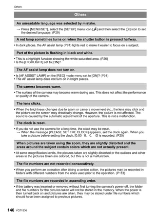 Others


                                                  Others

      An unreadable language was selected by mistake.
      > Press [MENU/SET], select the [SETUP] menu icon [           ] and then select the [~] icon to set
        the desired language. (P29)

      A red lamp sometimes turns on when the shutter button is pressed halfway.
  • In dark places, the AF assist lamp (P91) lights red to make it easier to focus on a subject.

      Part of the picture is flashing in black and white.
  • This is a highlight function showing the white saturated area. (P26)
  • Is the [HIGHLIGHT] set to [ON]?

      The AF assist lamp does not turn on.
  • Is [AF ASSIST LAMP] on the [REC] mode menu set to [ON]? (P91)
  • The AF assist lamp does not turn on in bright places.

      The camera becomes warm.
  • The surface of the camera may become warm during use. This does not affect the performance
      or quality of the camera.

      The lens clicks.
  • When the brightness changes due to zoom or camera movement etc., the lens may click and
      the picture on the screen may drastically change. However, the picture is not affected. The
      sound is caused by the automatic adjustment of the aperture. This is not a malfunction.

      The clock is reset.
  • If you do not use the camera for a long time, the clock may be reset.
      > When the message [PLEASE SET THE CLOCK] appears, set the clock again. When you
        take a picture before setting the clock, [0:00 0. 0. 0] is recorded. (P20)

      When pictures are taken using the zoom, they are slightly distorted and the
      areas around the subject contain colors which are not actually present.
  • At some magnification levels, the pictures taken are slightly distorted or the outlines and other
      areas in the pictures taken are colored, but this is not a malfunction.

      The file numbers are not recorded consecutively.
  • When you perform an operation after taking a certain action, the pictures may be recorded in
      folders with different numbers from the ones used prior to the operation. (P113)

      The file numbers are recorded in ascending order.
  • If the battery was inserted or removed without first turning the camera’s power off, the folder
      and file numbers for the pictures taken will not be stored in the memory. When the power is
      then turned back on and pictures are taken, they may be stored under file numbers which
      should have been assigned to previous pictures.



140   VQT1S36
 