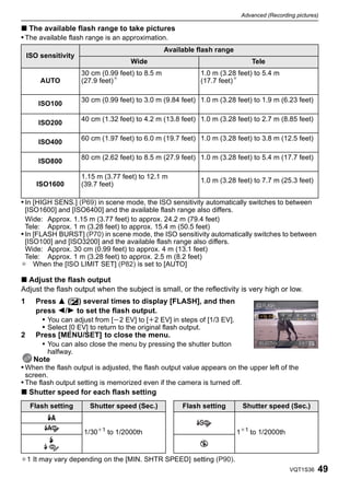 Advanced (Recording pictures)

∫ The available flash range to take pictures
• The available flash range is an approximation.
                                                   Available flash range
    ISO sensitivity
                                      Wide                                     Tele
                      30 cm (0.99 feet) to 8.5 m              1.0 m (3.28 feet) to 5.4 m
        AUTO          (27.9 feet)¢                            (17.7 feet)¢

                      30 cm (0.99 feet) to 3.0 m (9.84 feet) 1.0 m (3.28 feet) to 1.9 m (6.23 feet)
       ISO100

                      40 cm (1.32 feet) to 4.2 m (13.8 feet) 1.0 m (3.28 feet) to 2.7 m (8.85 feet)
       ISO200

                      60 cm (1.97 feet) to 6.0 m (19.7 feet) 1.0 m (3.28 feet) to 3.8 m (12.5 feet)
       ISO400

                      80 cm (2.62 feet) to 8.5 m (27.9 feet) 1.0 m (3.28 feet) to 5.4 m (17.7 feet)
       ISO800

                      1.15 m (3.77 feet) to 12.1 m
                                                              1.0 m (3.28 feet) to 7.7 m (25.3 feet)
       ISO1600        (39.7 feet)

• In [HIGH SENS.] (P69) in scene mode, the ISO sensitivity automatically switches to between
  [ISO1600] and [ISO6400] and the available flash range also differs.
  Wide: Approx. 1.15 m (3.77 feet) to approx. 24.2 m (79.4 feet)
  Tele: Approx. 1 m (3.28 feet) to approx. 15.4 m (50.5 feet)
• In [FLASH BURST] (P70) in scene mode, the ISO sensitivity automatically switches to between
  [ISO100] and [ISO3200] and the available flash range also differs.
  Wide: Approx. 30 cm (0.99 feet) to approx. 4 m (13.1 feet)
  Tele: Approx. 1 m (3.28 feet) to approx. 2.5 m (8.2 feet)
¢ When the [ISO LIMIT SET] (P82) is set to [AUTO]

∫ Adjust the flash output
Adjust the flash output when the subject is small, or the reflectivity is very high or low.
1     Press 3 (È) several times to display [FLASH], and then
      press 2/1 to set the flash output.
        • You can adjust from [j2 EV] to [i2 EV] in steps of [1/3 EV].
        • Select [0 EV] to return to the original flash output.
2     Press [MENU/SET] to close the menu.
        • You can also close the menu by pressing the shutter button
          halfway.
      Note
• When the flash output is adjusted, the flash output value appears on the upper left of the
 screen.
• The flash output setting is memorized even if the camera is turned off.
∫ Shutter speed for each flash setting
     Flash setting      Shutter speed (Sec.)            Flash setting       Shutter speed (Sec.)
          ‡

                      1/30¢1 to 1/2000th                                   1¢1 to 1/2000th
           ‰
                                                             Œ

¢1 It may vary depending on the [MIN. SHTR SPEED] setting (P90).
                                                                                              VQT1S36   49
 