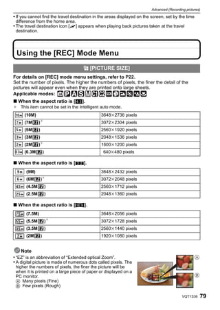 Advanced (Recording pictures)

• If you cannot find the travel destination in the areas displayed on the screen, set by the time
 difference from the home area.
• The travel destination icon [“] appears when playing back pictures taken at the travel
 destination.




 Using the [REC] Mode Menu
                                     @ [PICTURE SIZE]
For details on [REC] mode menu settings, refer to P22.
Set the number of pixels. The higher the numbers of pixels, the finer the detail of the
pictures will appear even when they are printed onto large sheets.
Applicable modes:
∫ When the aspect ratio is [X].
¢ This item cannot be set in the Intelligent auto mode.
      (10M)                                    3648k2736 pixels
      (7M       )¢                             3072k2304 pixels
      (5M       )                              2560k1920 pixels
      (3M       )                              2048k1536 pixels
      (2M       )¢                             1600k1200 pixels
      (0.3M             )                       640k480 pixels

∫ When the aspect ratio is [Y].
      (9M)                                     3648k2432 pixels
      (6M           )¢                         3072k2048 pixels
      (4.5M                 )                  2560k1712 pixels
      (2.5M                 )                  2048k1360 pixels

∫ When the aspect ratio is [W].
      (7.5M)                                   3648k2056 pixels
      (5.5M                 )¢                 3072k1728 pixels
      (3.5M                 )                  2560k1440 pixels
      (2M           )                          1920k1080 pixels


     Note
• “EZ” is an abbreviation of “Extended optical Zoom”.
• A digital picture is made of numerous dots called pixels. The
 higher the numbers of pixels, the finer the picture will be
 when it is printed on a large piece of paper or displayed on a
 PC monitor.
 A Many pixels (Fine)
 B Few pixels (Rough)

                                                                                            VQT1S36   79
 