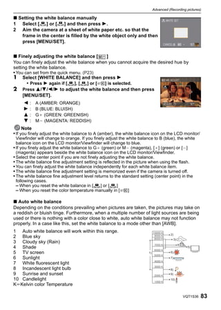 Advanced (Recording pictures)

∫ Setting the white balance manually
1 Select [ 1 ] or [ 2 ] and then press 1.
2 Aim the camera at a sheet of white paper etc. so that the
   frame in the center is filled by the white object only and then
   press [MENU/SET].


∫ Finely adjusting the white balance [       ]
You can finely adjust the white balance when you cannot acquire the desired hue by
setting the white balance.
• You can set from the quick menu. (P23)
1 Select [WHITE BALANCE] and then press 1
       • Press 1 again if [ 1 ], [ 2 ] or [ ] is selected.
2 Press 3/4/2/1 to adjust the white balance and then press
     [MENU/SET].
     2:    A (AMBER: ORANGE)
     1:    B (BLUE: BLUISH)
     3:    G_ (GREEN: GREENISH)
     4:    M` (MAGENTA: REDDISH)
      Note
• If you finely adjust the white balance to A (amber), the white balance icon on the LCD monitor/
  Viewfinder will change to orange. If you finely adjust the white balance to B (blue), the white
  balance icon on the LCD monitor/Viewfinder will change to blue.
• If you finely adjust the white balance to G_ (green) or M` (magenta), [_] (green) or [`]
  (magenta) appears beside the white balance icon on the LCD monitor/Viewfinder.
• Select the center point if you are not finely adjusting the white balance.
• The white balance fine adjustment setting is reflected in the picture when using the flash.
• You can finely adjust the white balance independently for each white balance item.
• The white balance fine adjustment setting is memorized even if the camera is turned off.
• The white balance fine adjustment level returns to the standard setting (center point) in the
  following cases.
  – When you reset the white balance in [ 1 ] or [ 2 ]
  – When you reset the color temperature manually in [         ]

∫ Auto white balance
Depending on the conditions prevailing when pictures are taken, the pictures may take on
a reddish or bluish tinge. Furthermore, when a multiple number of light sources are being
used or there is nothing with a color close to white, auto white balance may not function
properly. In a case like this, set the white balance to a mode other than [AWB].
1 Auto white balance will work within this range.
                                                                                       2)
2 Blue sky
                                                                                         3)
3 Cloudy sky (Rain)
                                                                                              4)
4 Shade                                                                                              5)

5 TV screen                                                             1)             6)

6 Sunlight                                                                             7)
7 White fluorescent light
8 Incandescent light bulb                                                              8)
9 Sunrise and sunset                                                                   9)
10 Candlelight                                                                         10)
KlKelvin color Temperature

                                                                                                   VQT1S36   83
 