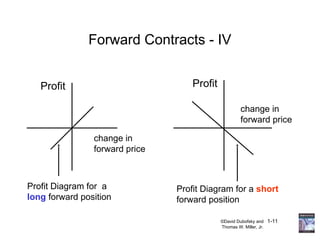 overview of derivatives securities options | PPT