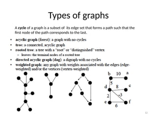 Comprehensive Introduction to Graph Theory and Its Applications in ...