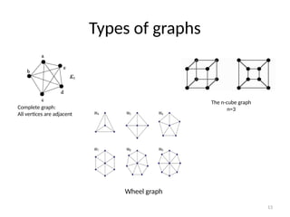 Comprehensive Introduction to Graph Theory and Its Applications in ...