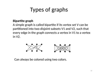 Comprehensive Introduction to Graph Theory and Its Applications in ...