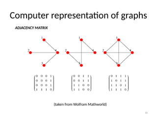 Comprehensive Introduction to Graph Theory and Its Applications in ...