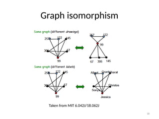 Comprehensive Introduction to Graph Theory and Its Applications in ...