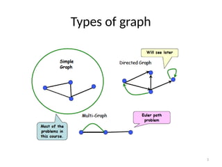 Comprehensive Introduction to Graph Theory and Its Applications in ...