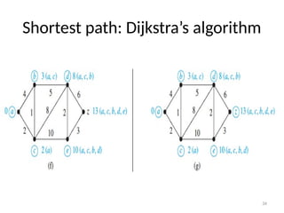 Comprehensive Introduction to Graph Theory and Its Applications in ...