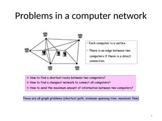 Computer Theory Example Problems Comprehensive Introduction to Graph Theory and Its Applications in ...