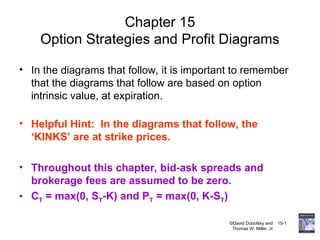 Important Option Options strategies ............................... | PPT