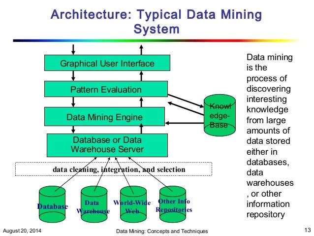 Data mining 1