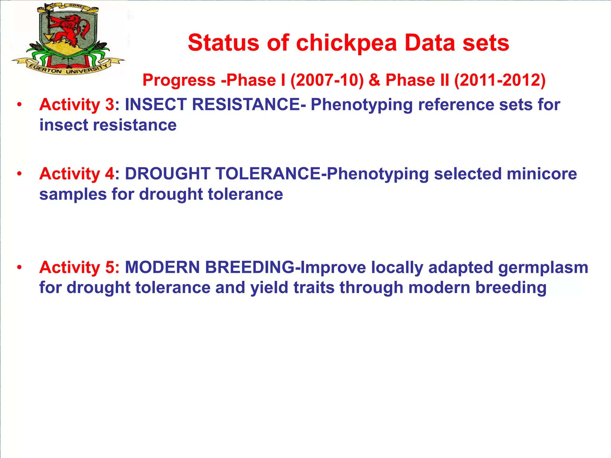 Status of chickpea Data sets
                Progress -Phase I (2007-10) & Phase II (2011-2012)
• Activity 3: INSECT RESISTANCE- Phenotyping reference sets for
  insect resistance

• Activity 4: DROUGHT TOLERANCE-Phenotyping selected minicore
  samples for drought tolerance



• Activity 5: MODERN BREEDING-Improve locally adapted germplasm
  for drought tolerance and yield traits through modern breeding
 