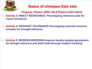 Status of chickpea Data sets
                Progress -Phase I (2007-10) & Phase II (2011-2012)
• Activity 3: INSECT RESISTANCE- Phenotyping reference sets for
  insect resistance

• Activity 4: DROUGHT TOLERANCE-Phenotyping selected minicore
  samples for drought tolerance



• Activity 5: MODERN BREEDING-Improve locally adapted germplasm
  for drought tolerance and yield traits through modern breeding
 