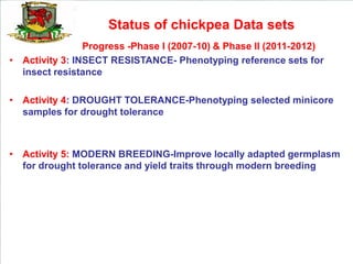 Status of chickpea Data sets
                Progress -Phase I (2007-10) & Phase II (2011-2012)
• Activity 3: INSECT RESIS...