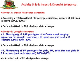 Activity 3 & 4: Insect & Drought tolerance

Activity 3; Insect Resistance screening

Screening of International Helicover...