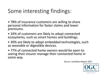 Copyright © 2019 OGC
Some interesting findings:
• 78% of insurance customers are willing to share
personal information for faster claims and lower
premiums.
• 34% of customers are likely to adopt connected
ecosystems, such as smart homes and buildings.
• 30% are likely to adopt embedded technologies, such
as wearable or digestible devices.
• 77% of connected home owners would be open to
seeing their insurer manage their connected home in
some way.
Source: LexisNexis Report 2017
 
