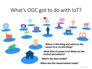 Copyright © 2019 OGC
What’s OGC got to do with IoT?
 
