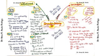 DM Class 2020 2021: Dr Arwa Board concept maps | PDF